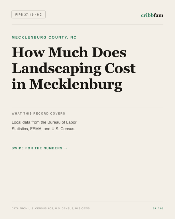 Landscaping in Mecklenburg County, NC — regional cost snapshot
