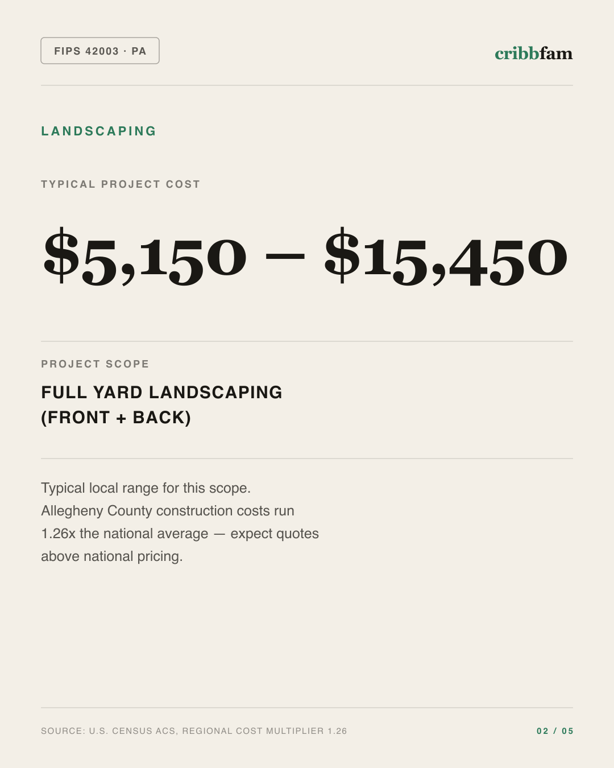 Landscaping in Allegheny County, PA — typical local cost range