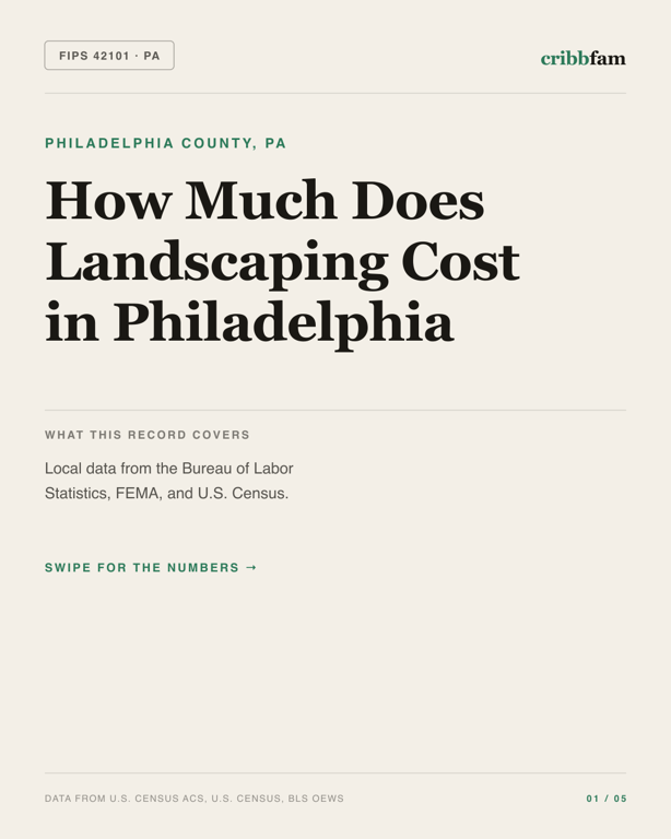 Landscaping in Philadelphia County, PA — regional cost snapshot