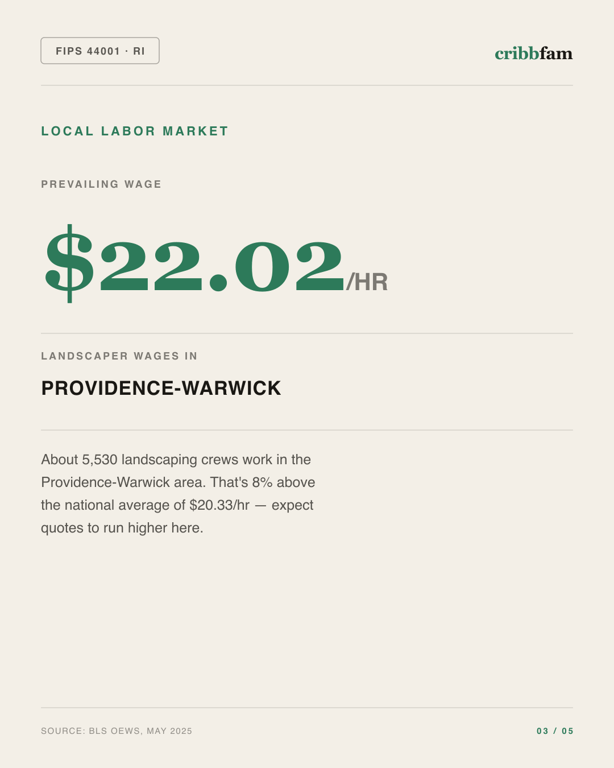 Landscaping in Bristol County, RI — local labor market data