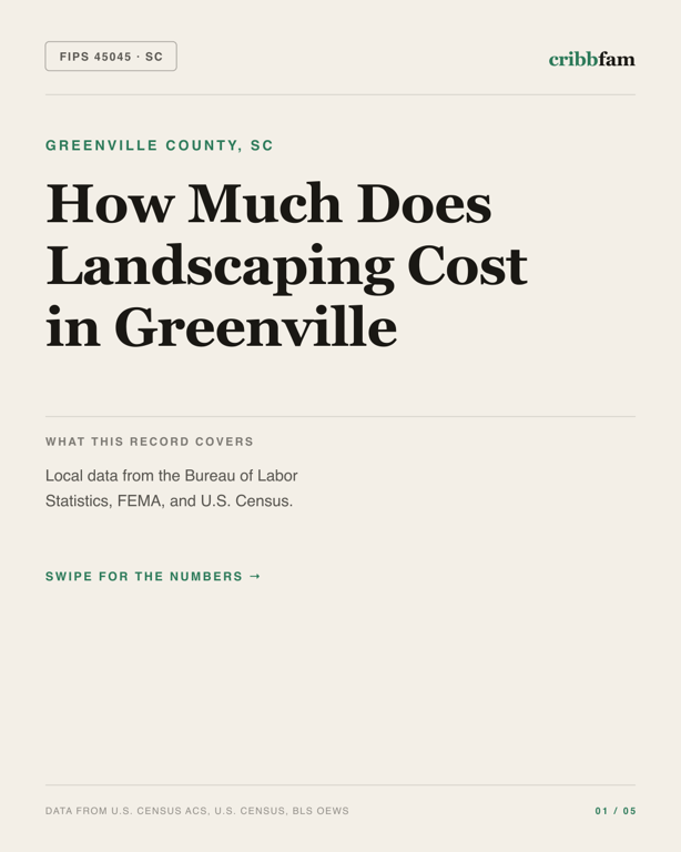 Landscaping in Greenville County, SC — regional cost snapshot