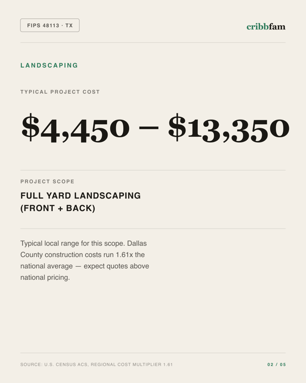 Landscaping in Dallas County, TX — typical local cost range
