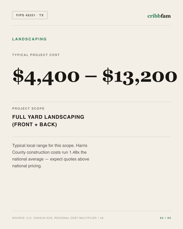 Landscaping in Harris County, TX — typical local cost range