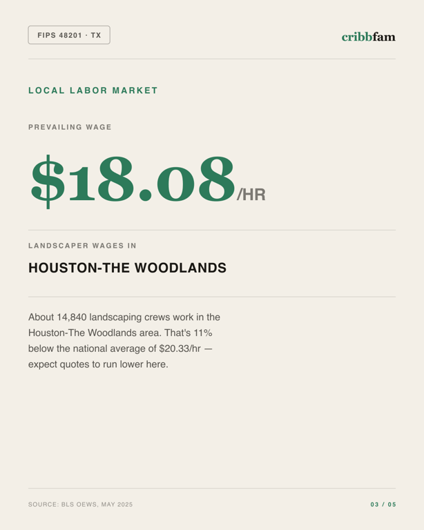 Landscaping in Harris County, TX — local labor market data