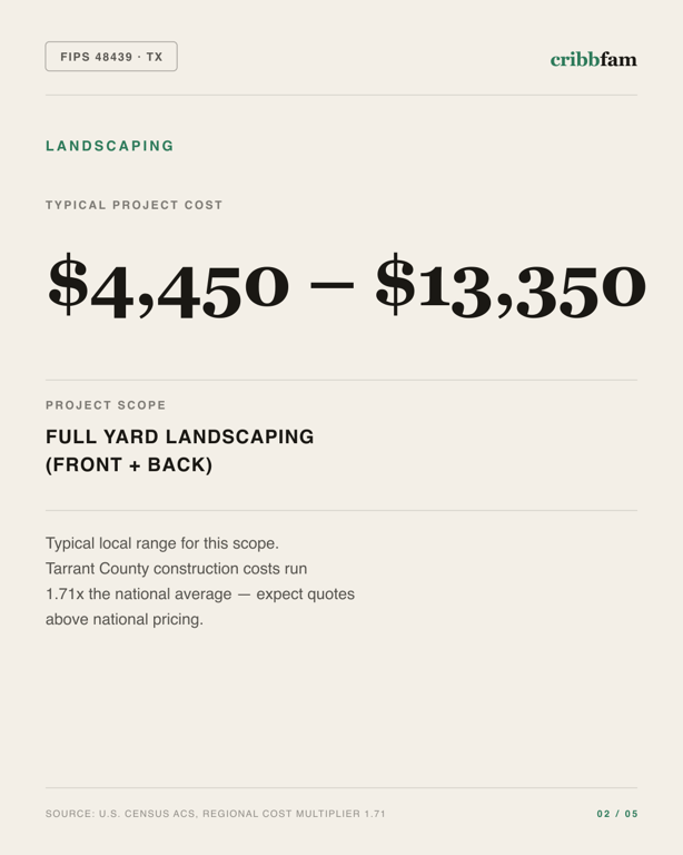 Landscaping in Tarrant County, TX — typical local cost range