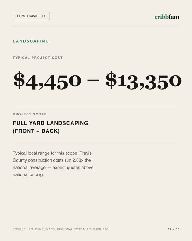 Landscaping in Travis County, TX — typical local cost range