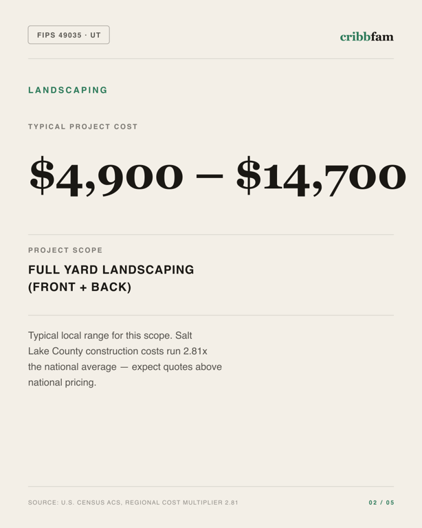 Landscaping in Salt Lake County, UT — typical local cost range