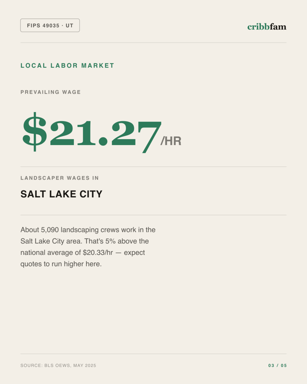 Landscaping in Salt Lake County, UT — local labor market data