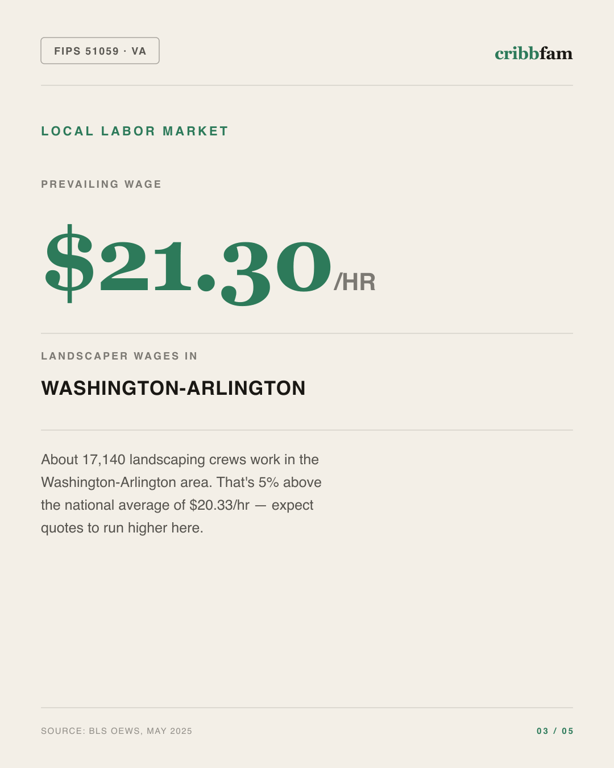 Landscaping in Fairfax County, VA — local labor market data