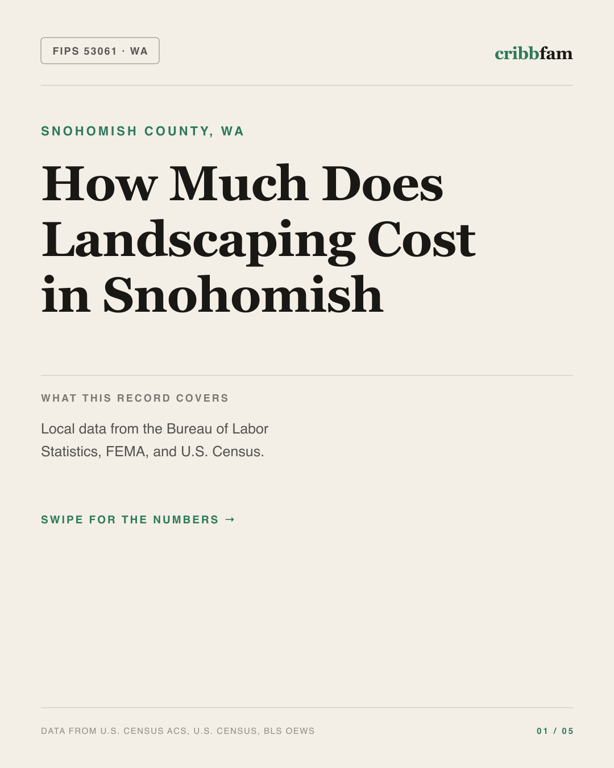 Landscaping in Snohomish County, WA — regional cost snapshot