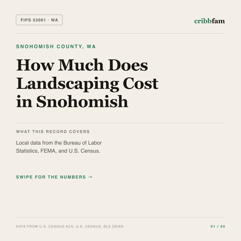 Landscaping cost snapshot for Snohomish County, WA
