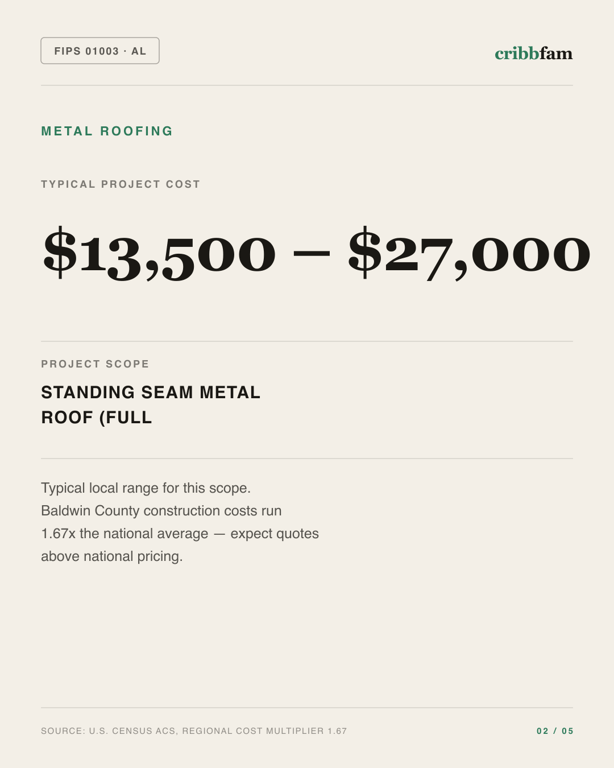 Metal Roofing in Baldwin County, AL — typical local cost range