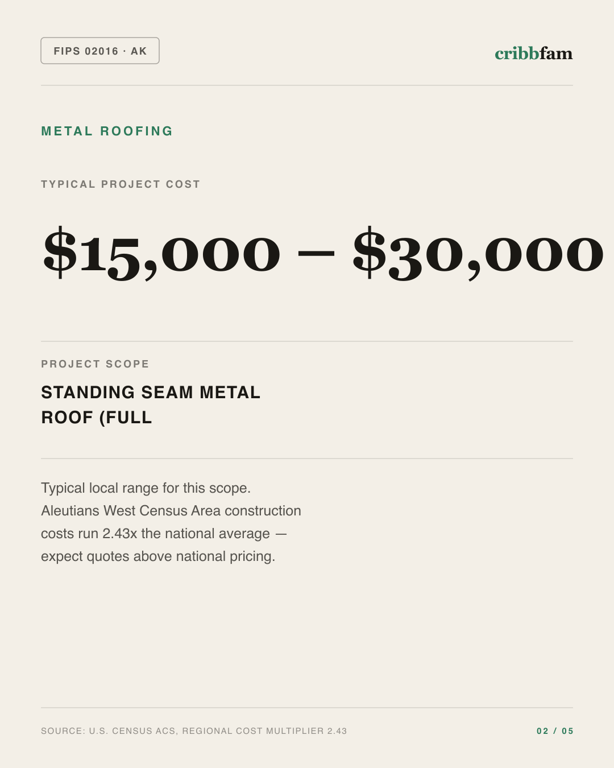 Metal Roofing in Aleutians West Census Area, AK — typical local cost range