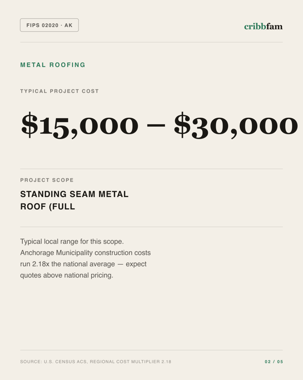 Metal Roofing in Anchorage Municipality, AK — typical local cost range