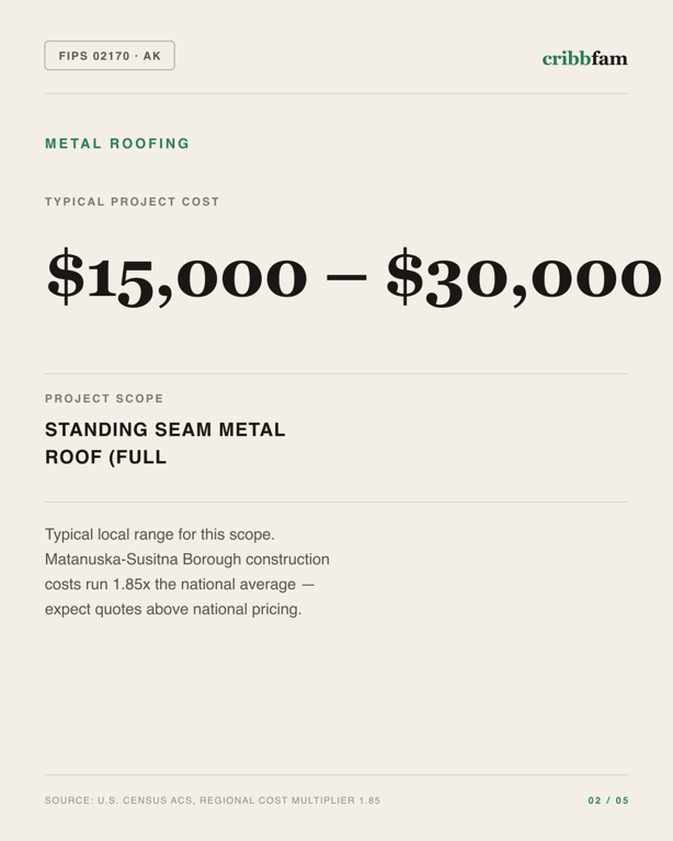 Metal Roofing in Matanuska Susitna Borough, AK — typical local cost range