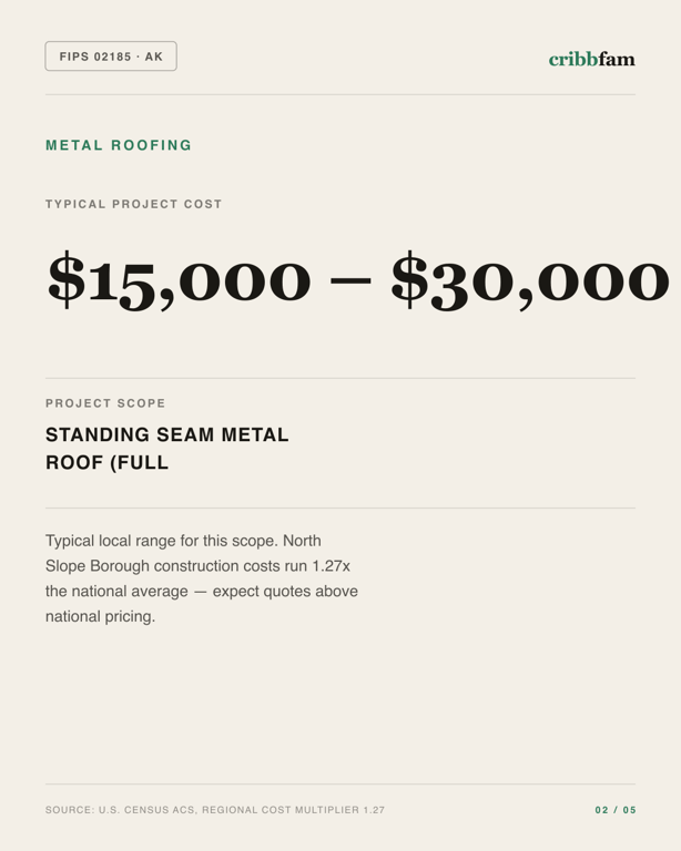 Metal Roofing in North Slope Borough, AK — typical local cost range
