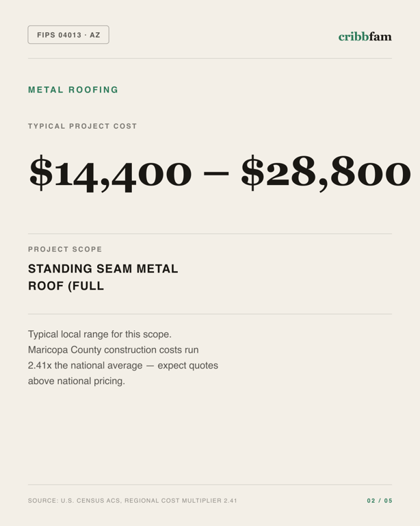 Metal Roofing in Maricopa County, AZ — typical local cost range