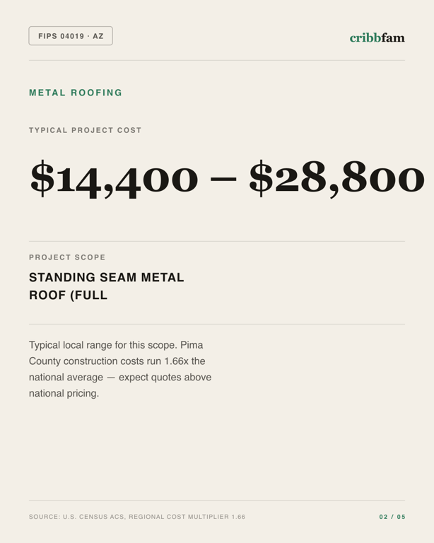 Metal Roofing in Pima County, AZ — typical local cost range
