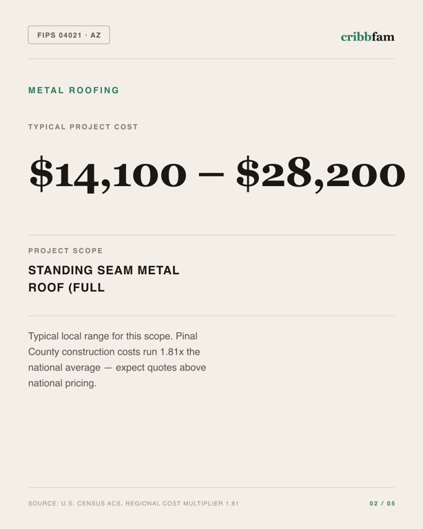 Metal Roofing in Pinal County, AZ — typical local cost range