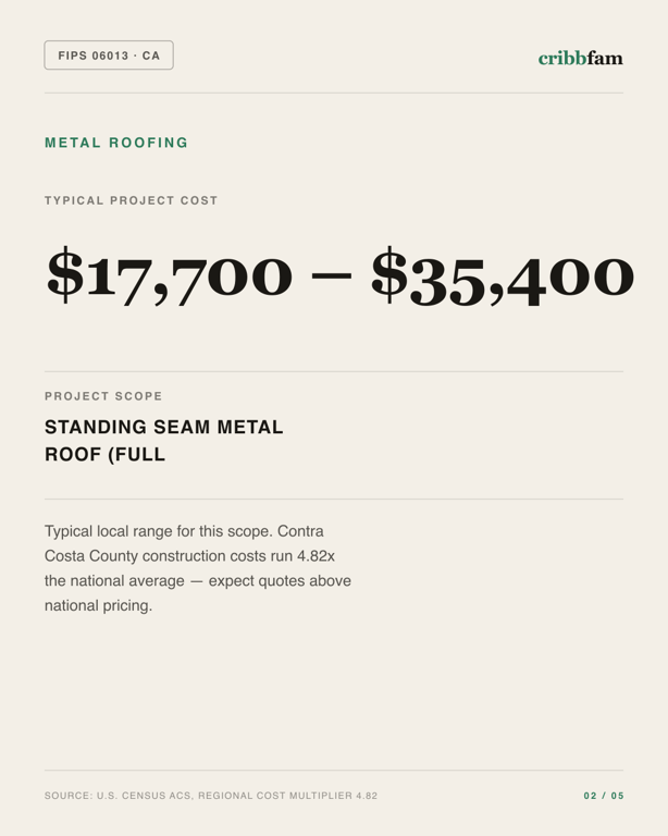 Metal Roofing in Contra Costa County, CA — typical local cost range