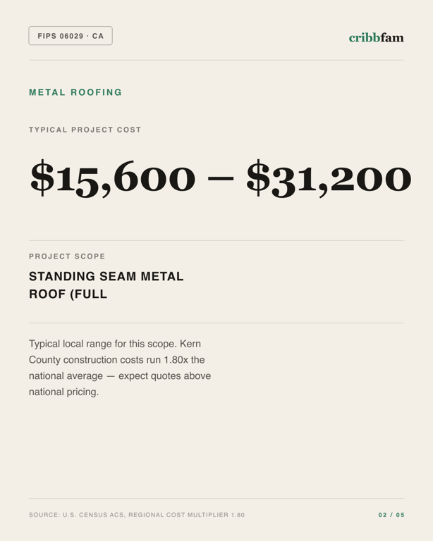 Metal Roofing in Kern County, CA — typical local cost range