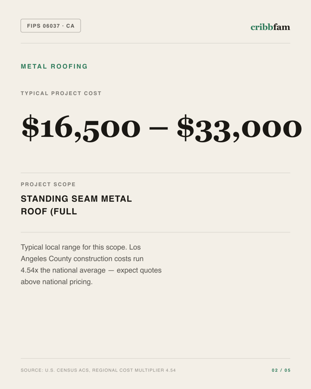 Metal Roofing in Los Angeles County, CA — typical local cost range