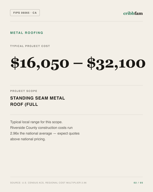 Metal Roofing in Riverside County, CA — typical local cost range