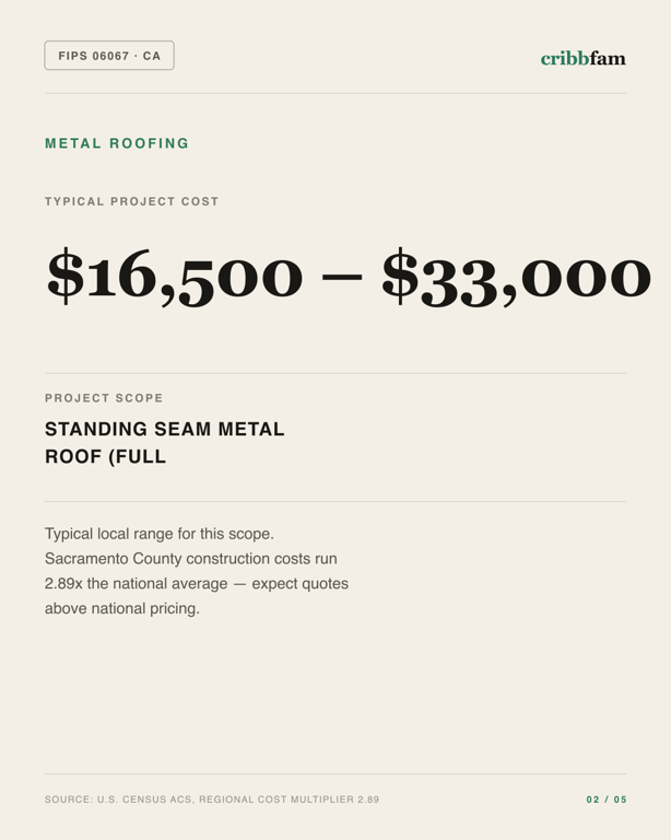 Metal Roofing in Sacramento County, CA — typical local cost range