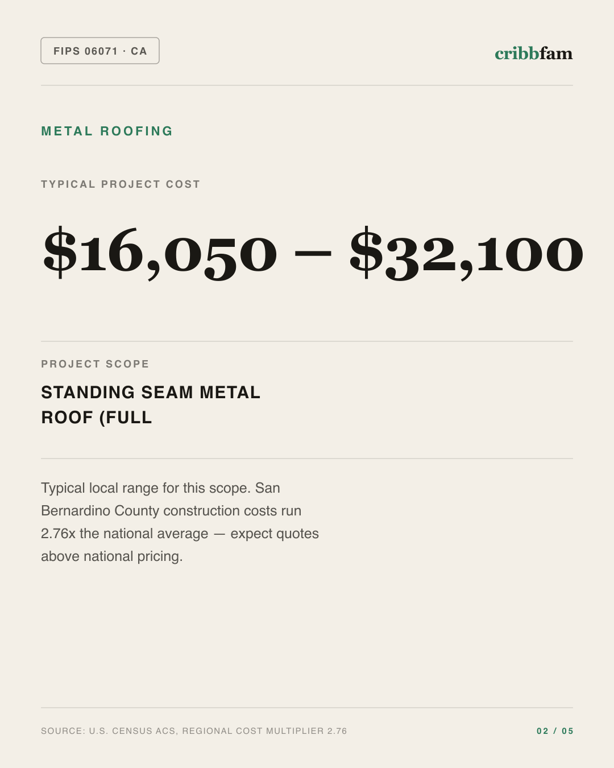 Metal Roofing in San Bernardino County, CA — typical local cost range