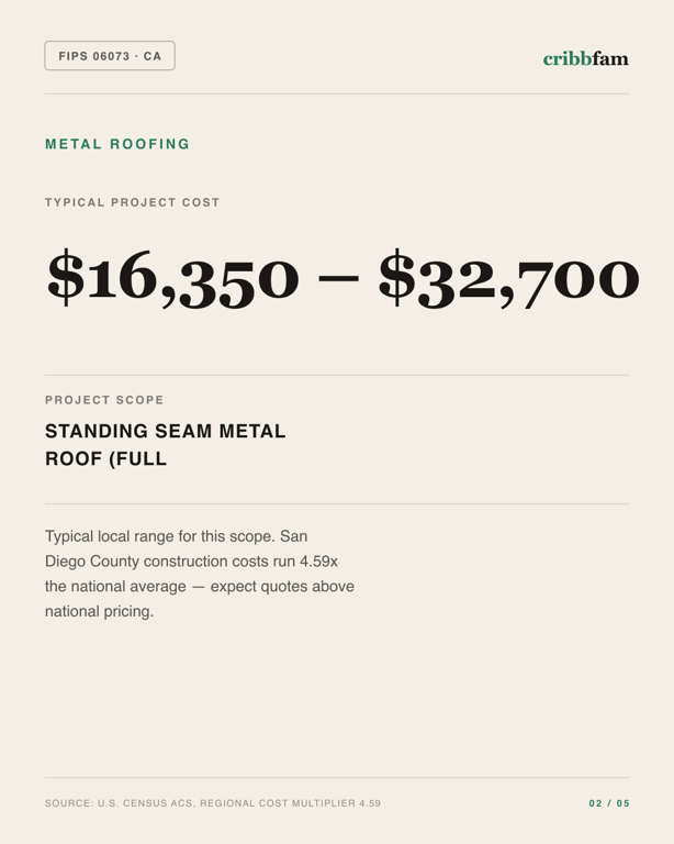 Metal Roofing in San Diego County, CA — typical local cost range
