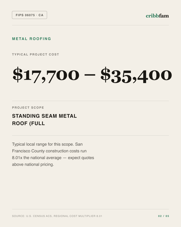 Metal Roofing in San Francisco County, CA — typical local cost range