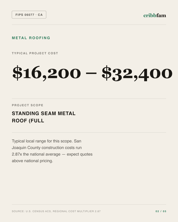 Metal Roofing in San Joaquin County, CA — typical local cost range