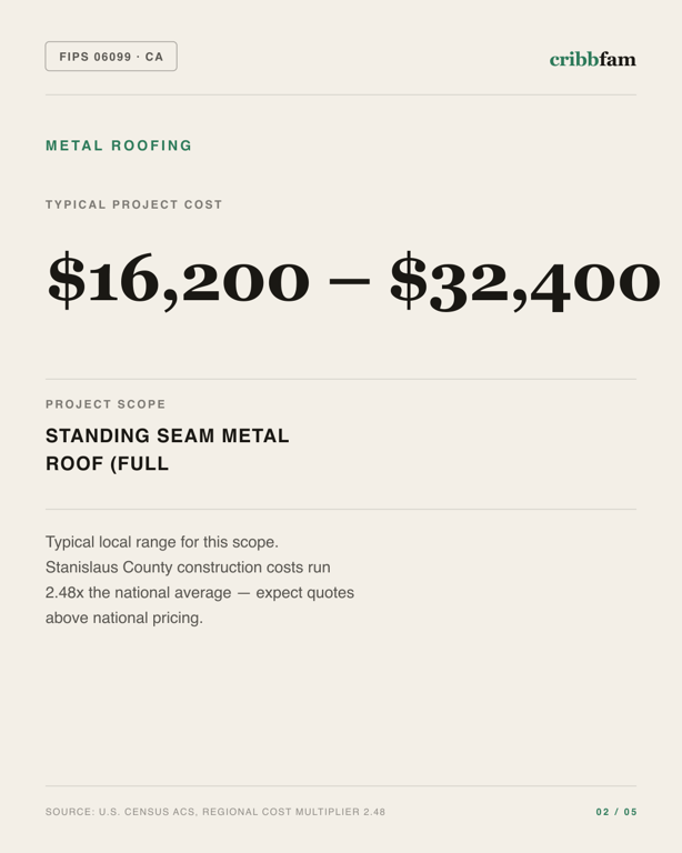 Metal Roofing in Stanislaus County, CA — typical local cost range