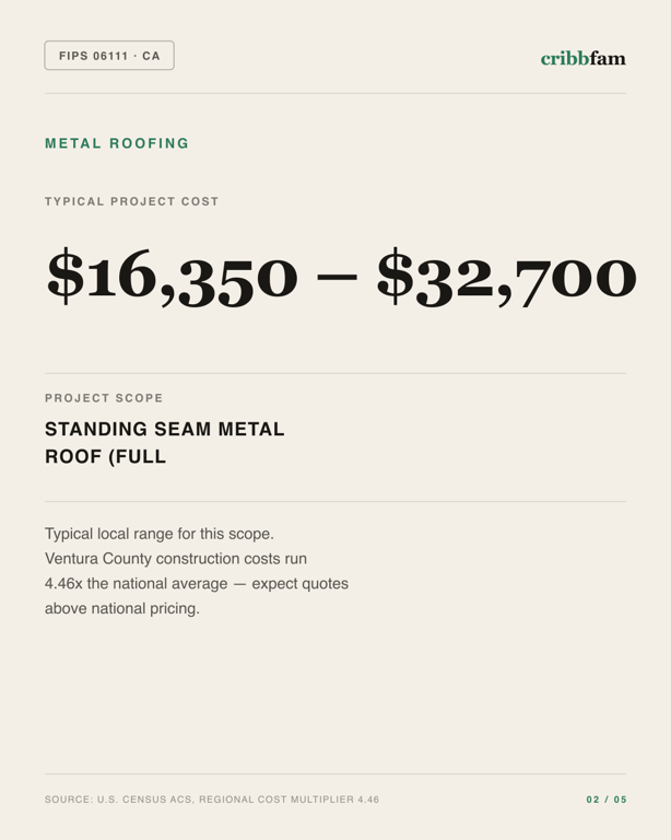 Metal Roofing in Ventura County, CA — typical local cost range