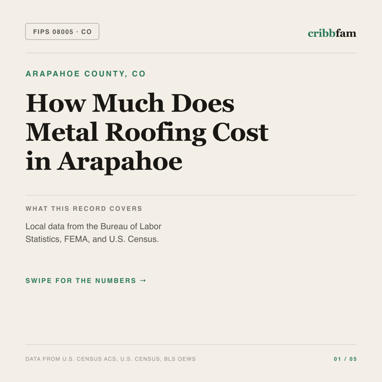Metal Roofing cost snapshot for Arapahoe County, CO