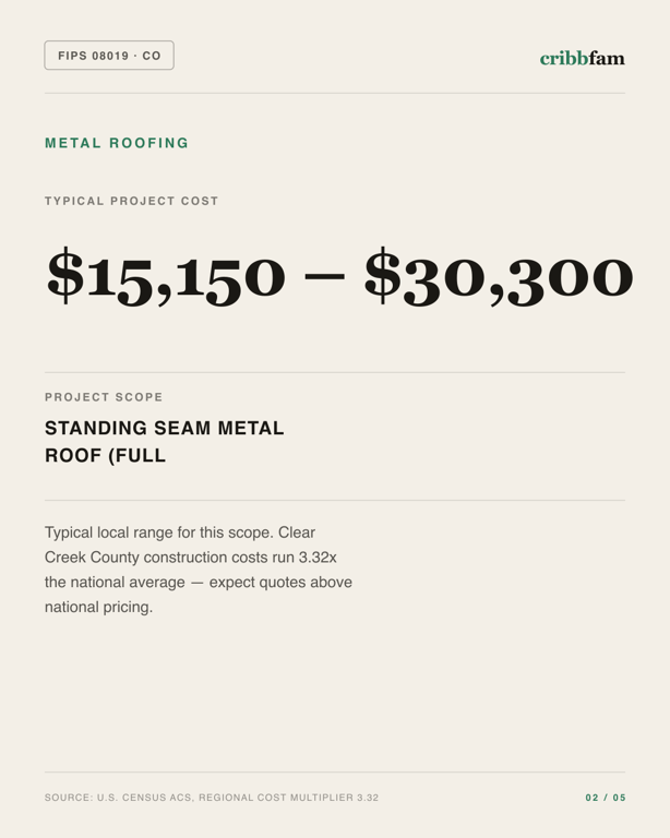 Metal Roofing in Clear Creek County, CO — typical local cost range