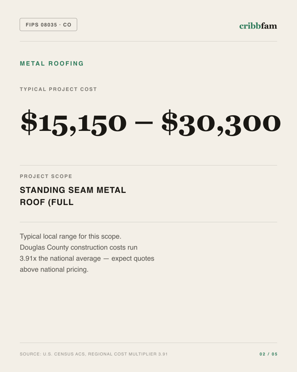 Metal Roofing in Douglas County, CO — typical local cost range