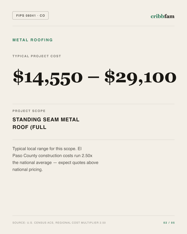 Metal Roofing in El Paso County, CO — typical local cost range