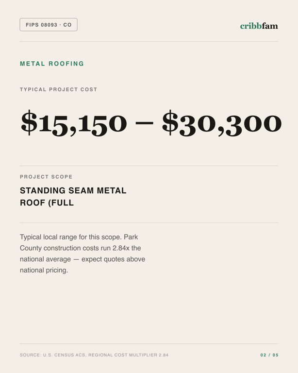 Metal Roofing in Park County, CO — typical local cost range