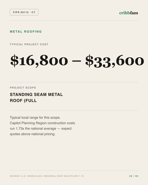 Metal Roofing in Capitol Planning Region, CT — typical local cost range