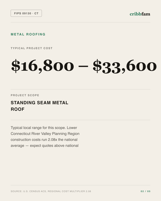 Metal Roofing in Lower Connecticut River Valley Planning Region, CT — typical local cost range