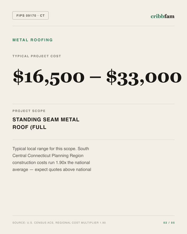 Metal Roofing in South Central Connecticut Planning Region, CT — typical local cost range