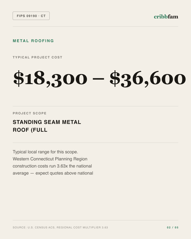 Metal Roofing in Western Connecticut Planning Region, CT — typical local cost range