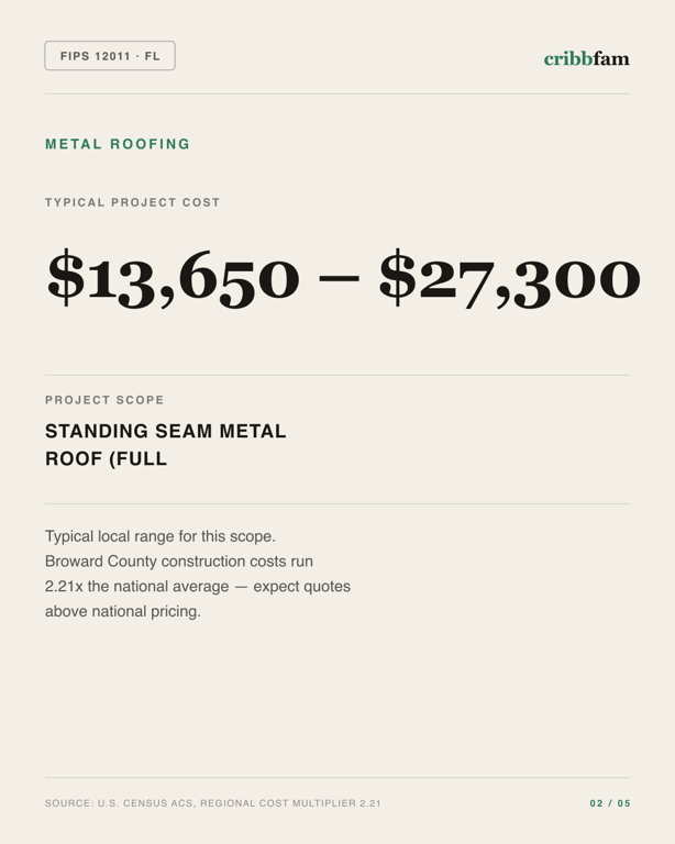 Metal Roofing in Broward County, FL — typical local cost range