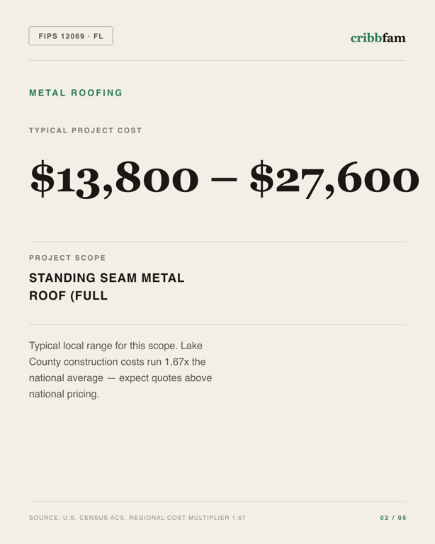 Metal Roofing in Lake County, FL — typical local cost range