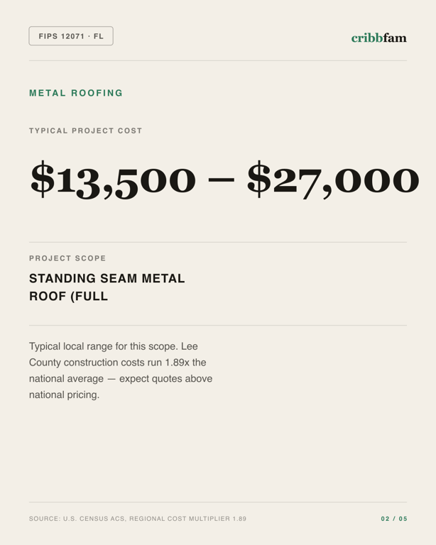 Metal Roofing in Lee County, FL — typical local cost range