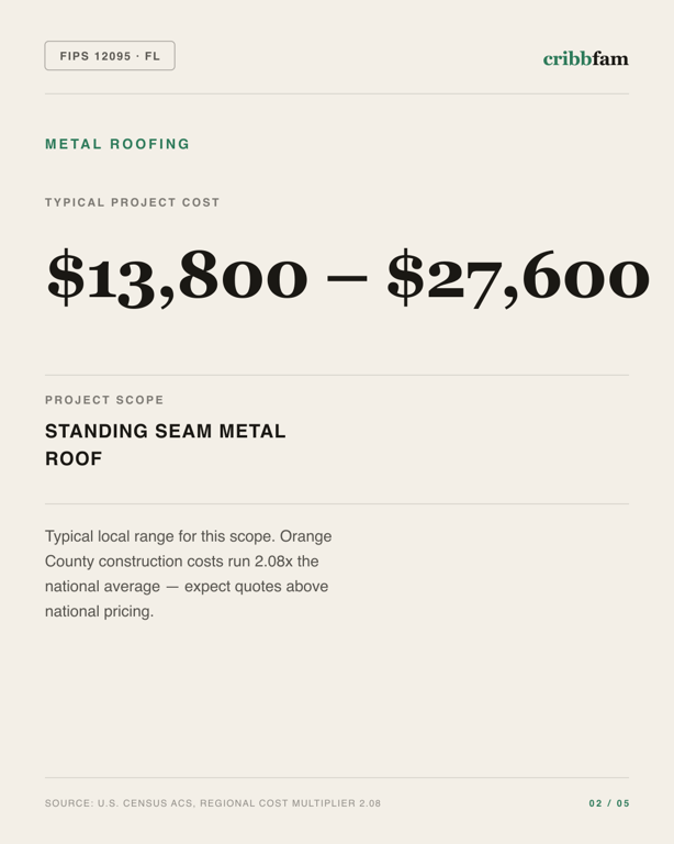 Metal Roofing in Orange County, FL — typical local cost range