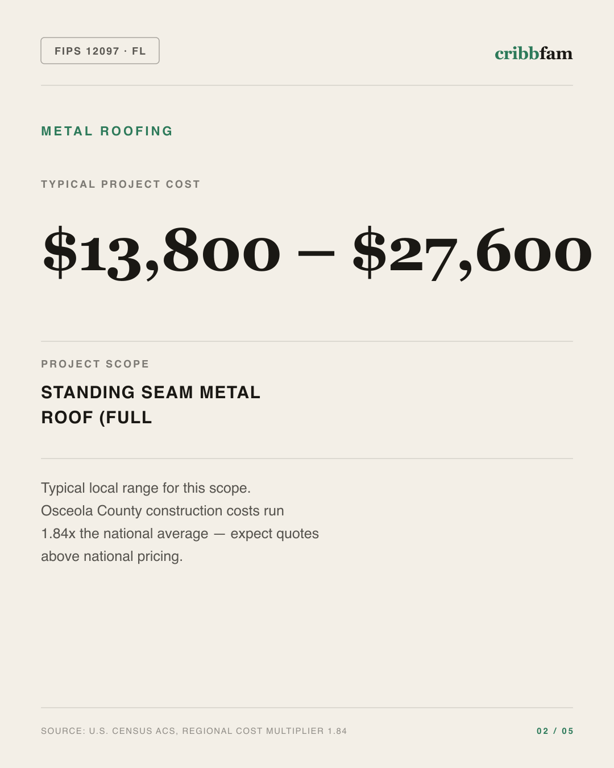 Metal Roofing in Osceola County, FL — typical local cost range