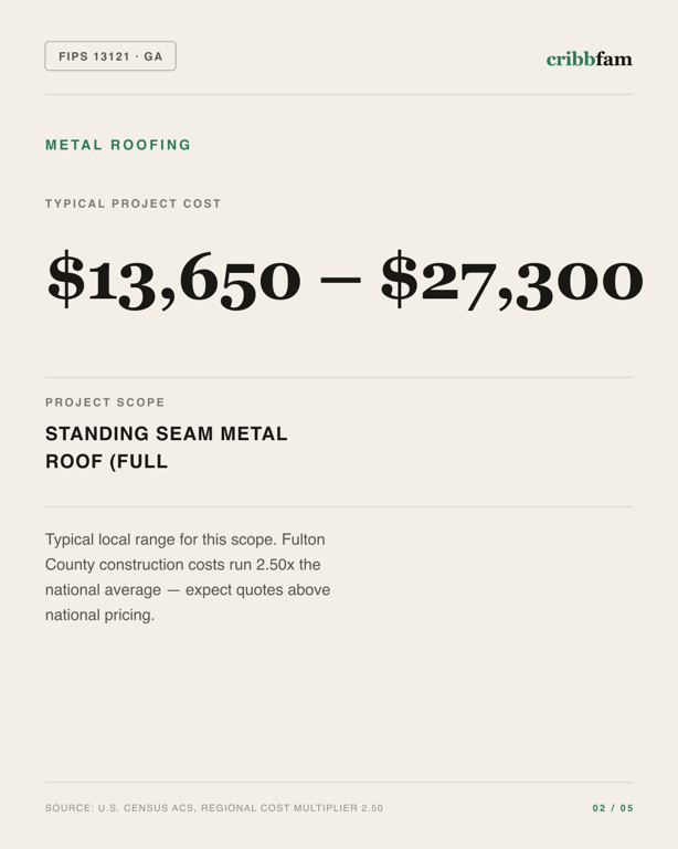 Metal Roofing in Fulton County, GA — typical local cost range