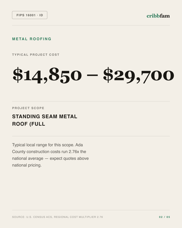 Metal Roofing in Ada County, ID — typical local cost range